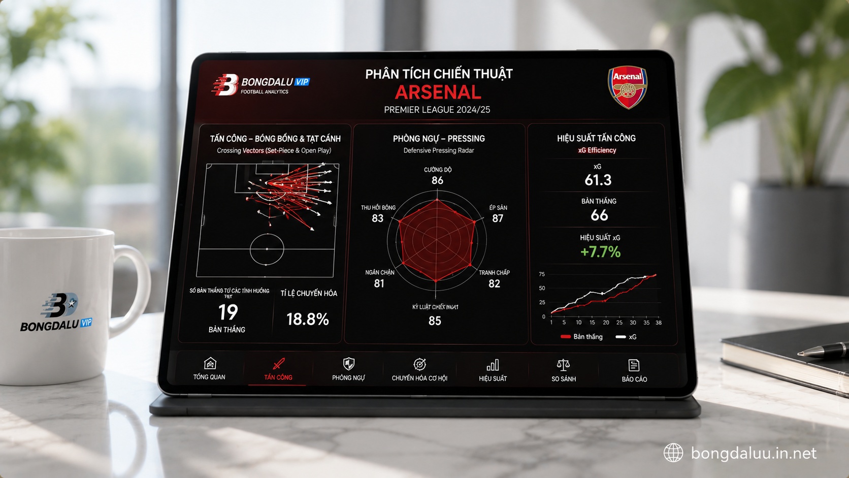 tin tức arsenal