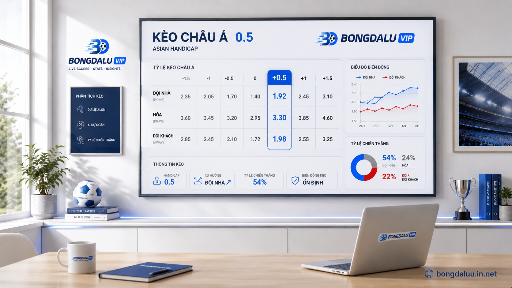 Hướng Dẫn Cách Đọc Kèo Châu Á Từ 0.5 Đến 1.0 Chuẩn Nhất 2026 cách đọc kèo châu á