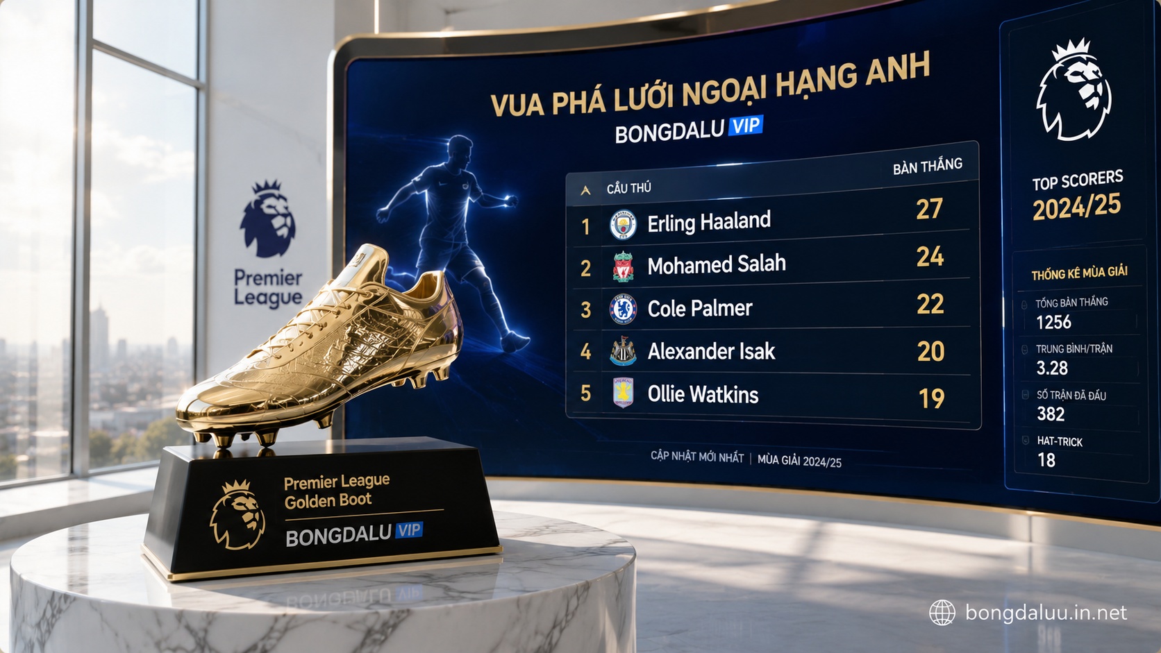 vua phá lưới ngoại hạng anh