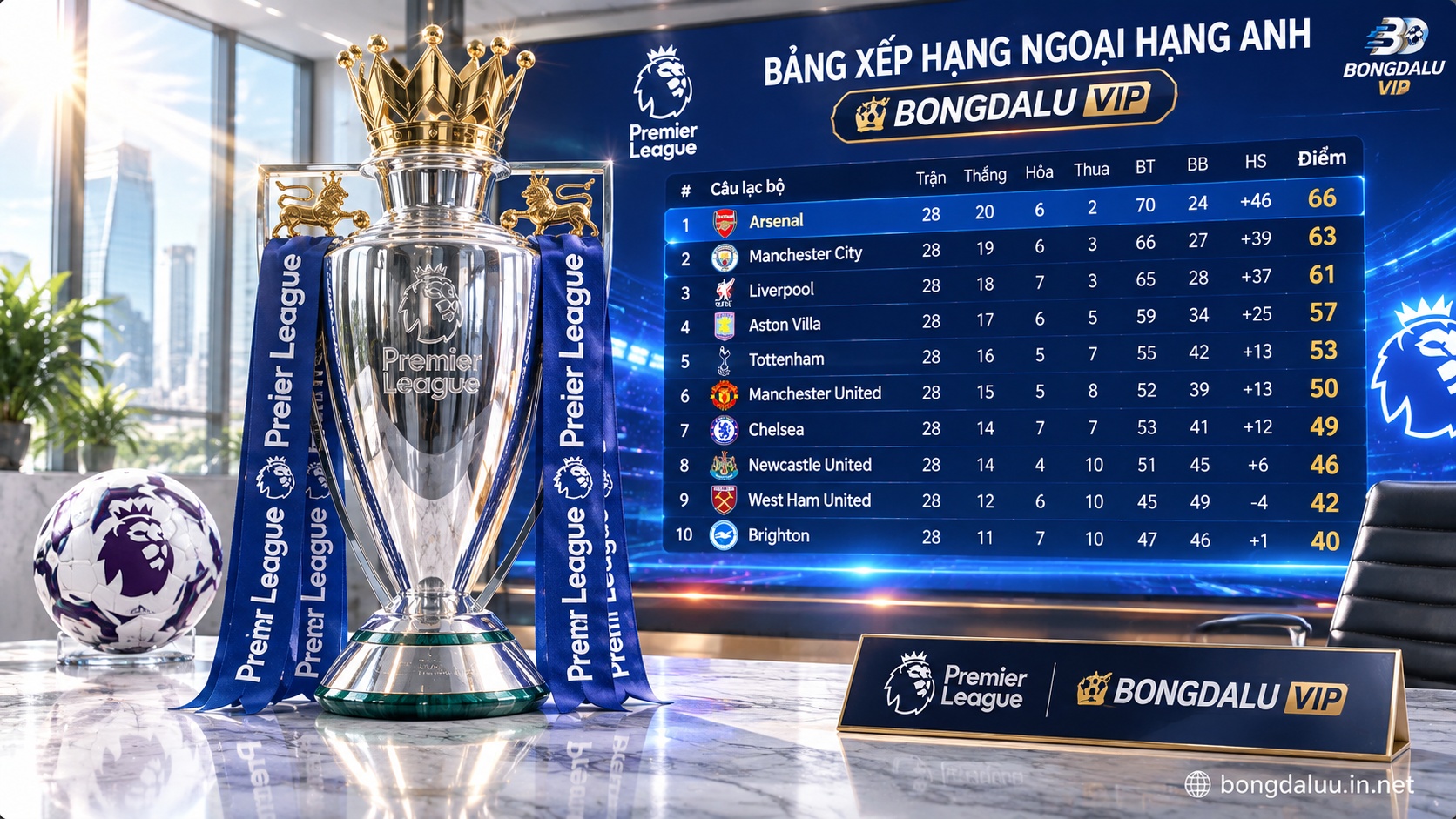bảng xếp hạng ngoại hạng anh
