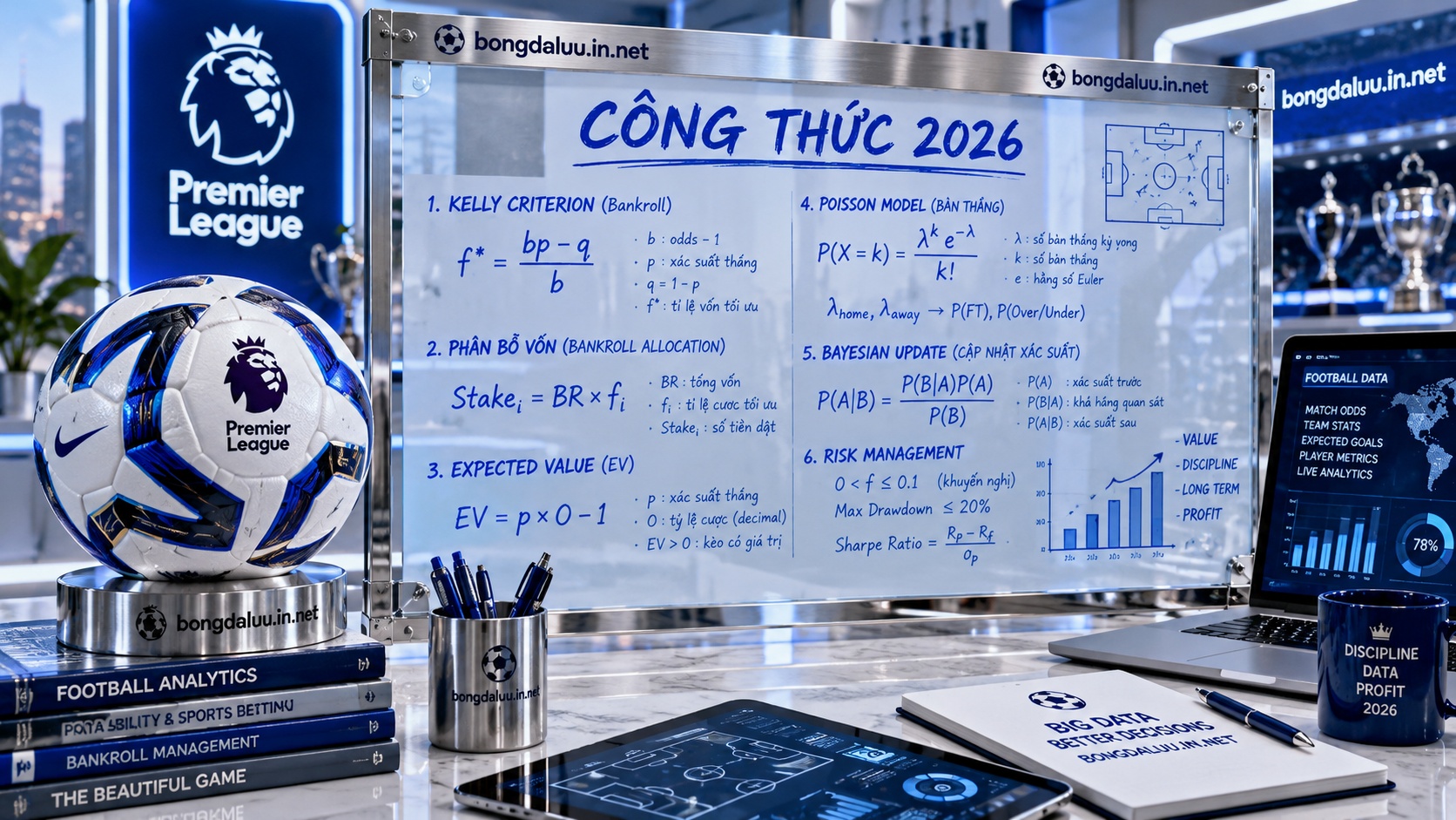 Bảng phân tích mô hình toán học áp dụng công thức kelly trong cá cược