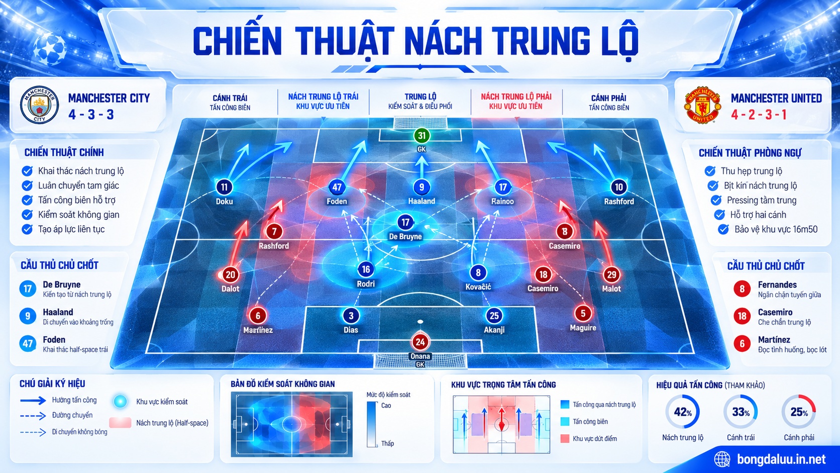 Đại chiến PSG vs Barca cúp C1 phân tích sơ đồ chiến thuật luân chuyển bóng và pressing tầm cao