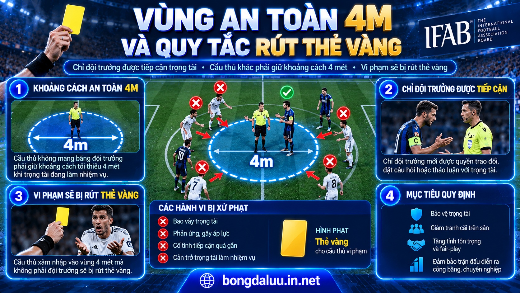 Sơ đồ minh họa hướng dẫn mới của IFAB về khoảng cách tiếp cận trọng tài điều khiển