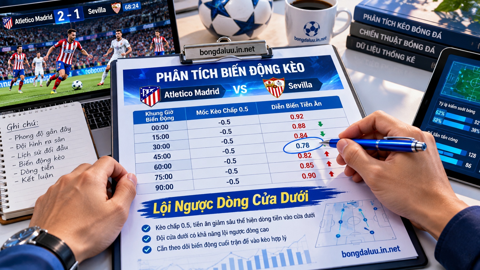 Bảng đối chiếu biến động tỷ lệ kèo chấp nửa trái trận Atletico Madrid gặp Sevilla mang lại kinh nghiệm đánh kèo 0.5 chuẩn xác