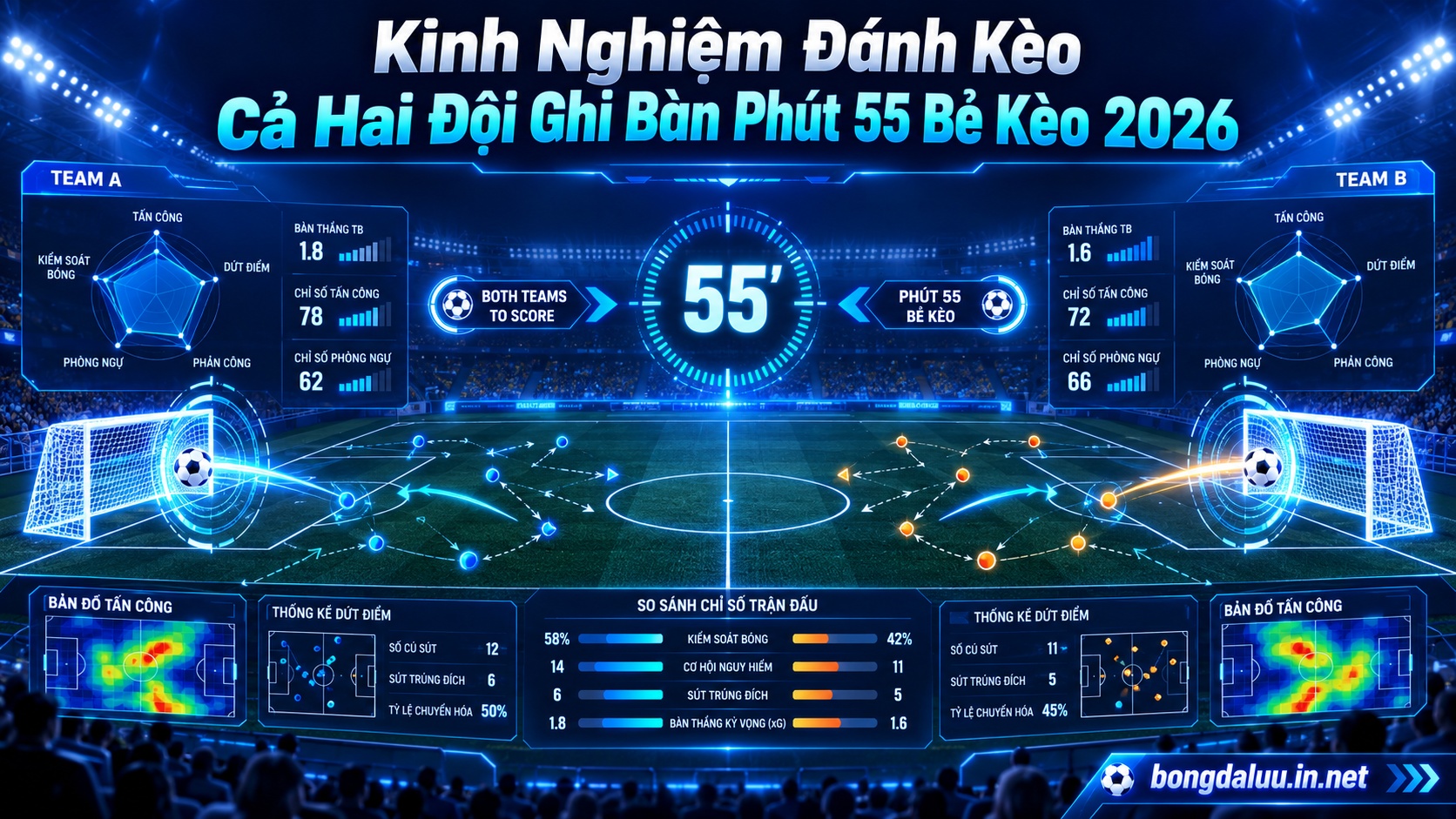 Đồ họa thông tin phân tích mô hình dữ liệu xG và kinh nghiệm đánh kèo cả hai đội ghi bàn hiệu quả