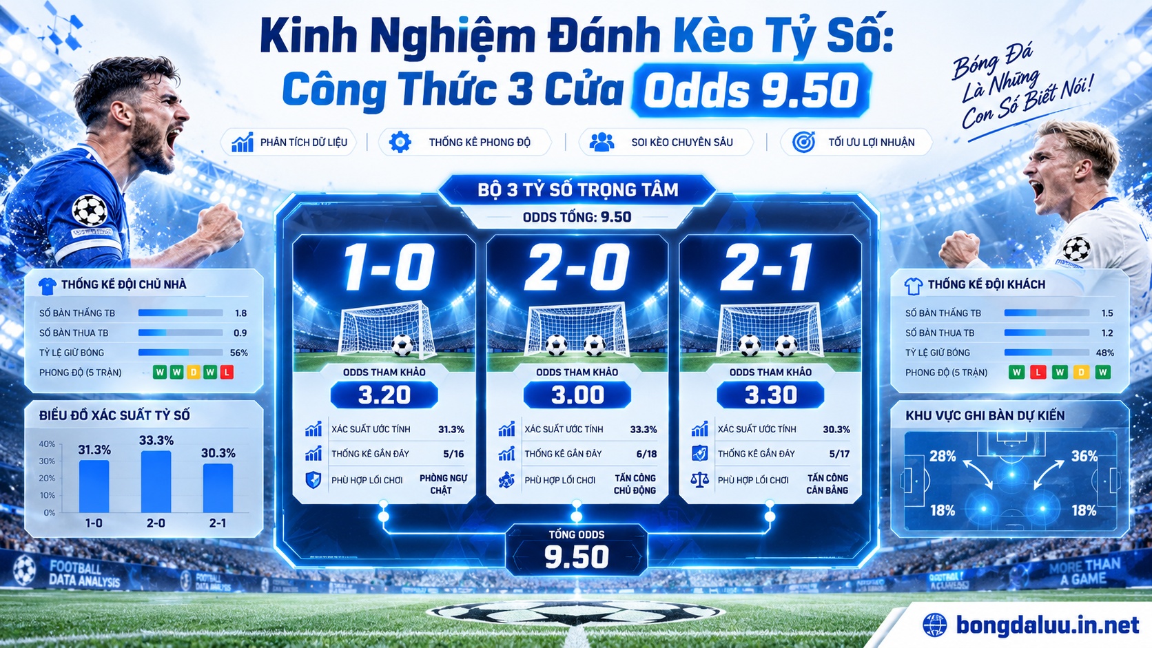 Kinh nghiệm đánh kèo tỷ số chính xác qua ma trận bao vây 3 kịch bản tỷ số bóng đá