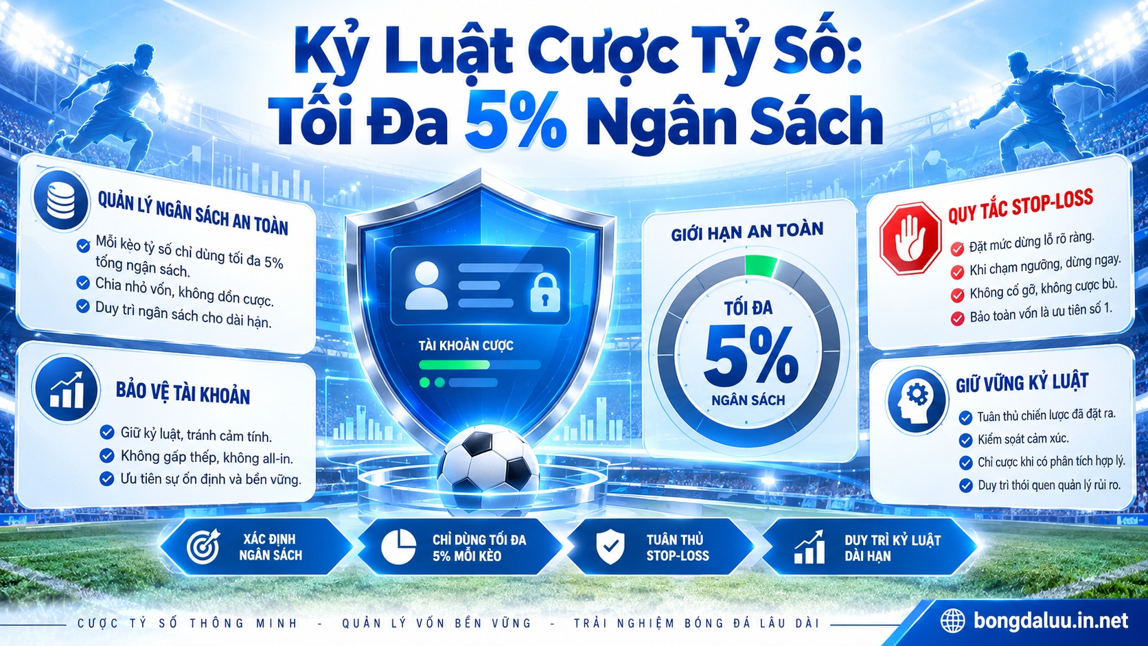 Nguyên tắc quản trị rủi ro và giới hạn ngân sách 5% khi đánh kèo tỷ số