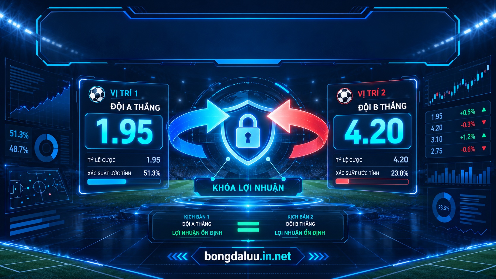 Mô hình kỹ thuật hedging trong cá cược khóa lợi nhuận an toàn bằng tỷ lệ odds hai đầu