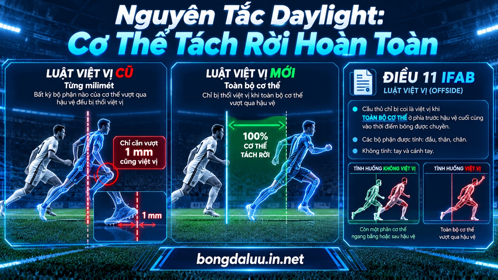 Sơ đồ kỹ thuật phân tích nguyên tắc luật việt vị daylight theo đề xuất mới từ IFAB