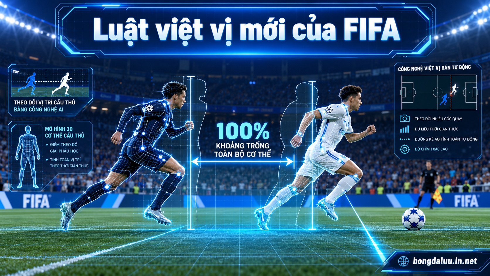 Đồ họa thông tin mô tả chi tiết luật việt vị mới của FIFA với quy chuẩn khoảng trống cơ thể cầu thủ