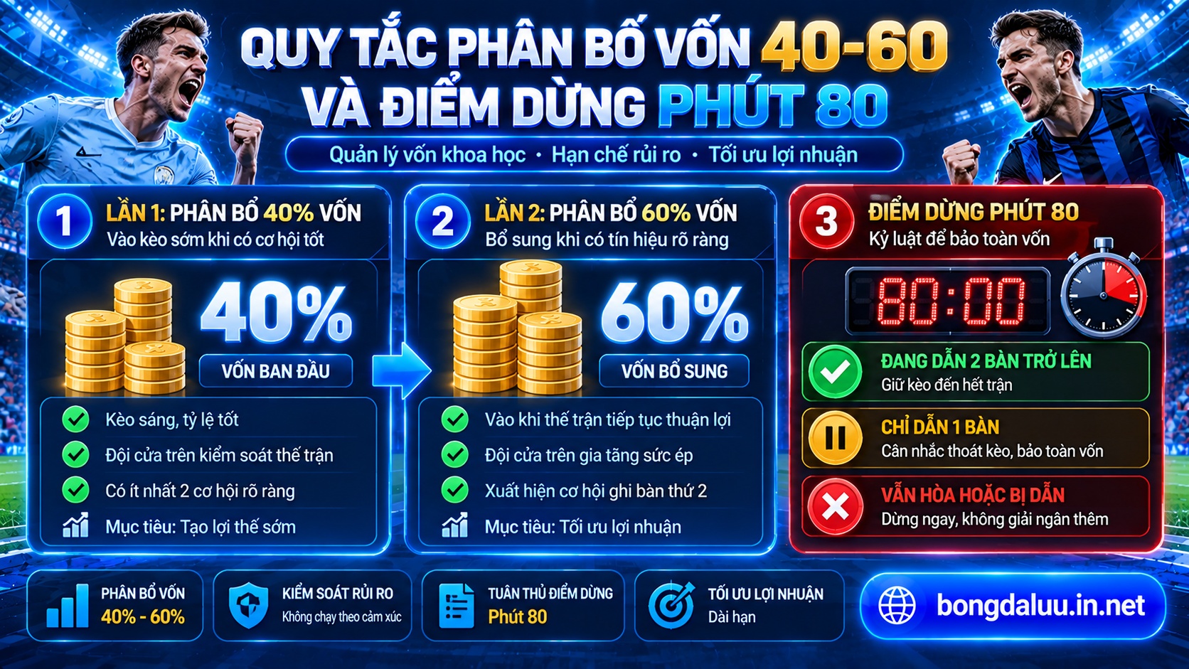 Quy trình 2 bước giải ngân vốn và kỷ luật quản lý rủi ro khi chơi kèo cược sâu