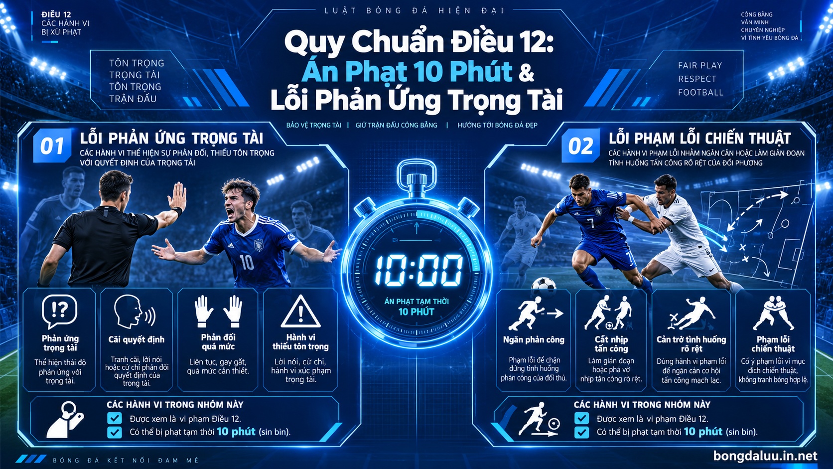 Sơ đồ giải thích các trường hợp bị xử phạt 10 phút theo luật thẻ phạt sin bin