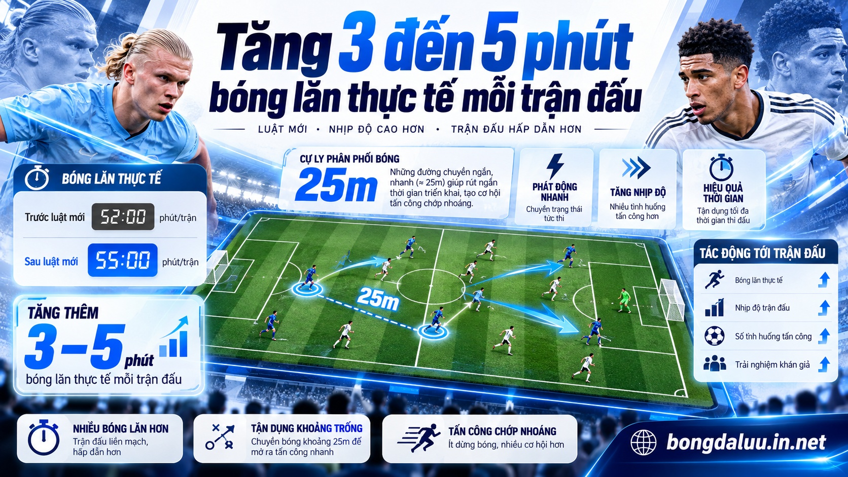 Sơ đồ tác động của luật 8 giây đến thời lượng thi đấu thực tế