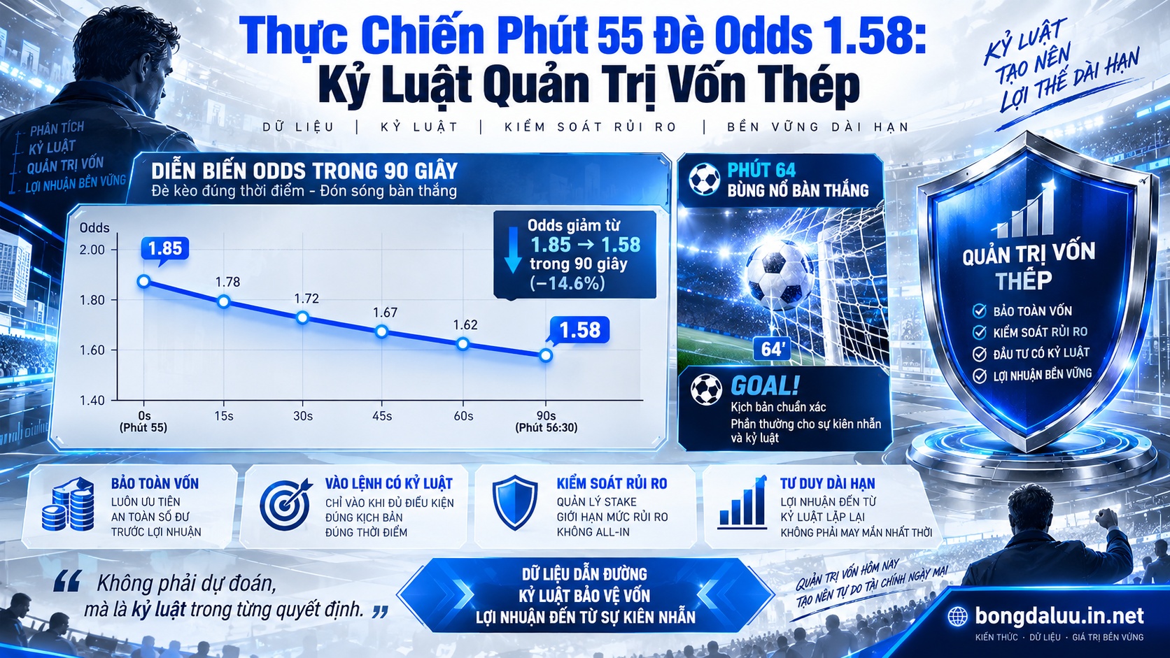 Biểu đồ biến động tiền ăn kèo BTTS thực tế trận Tottenham gặp Aston Villa và nguyên tắc kỷ luật vốn